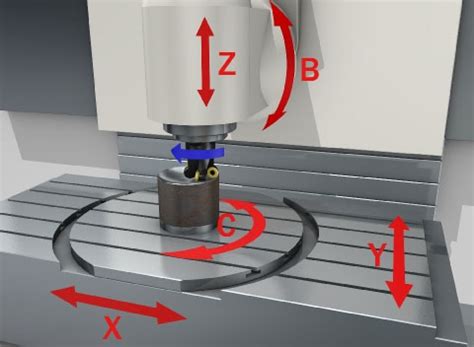 3 in 1 cnc machine 4 axis|3 axis cnc machine price.